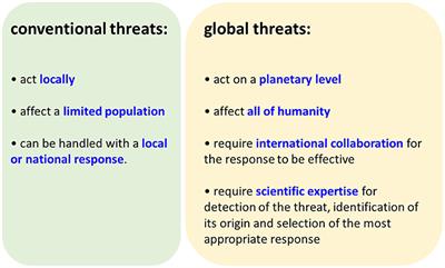 The Tragedy of Liberal Democratic Governance in the Face of Global Threats